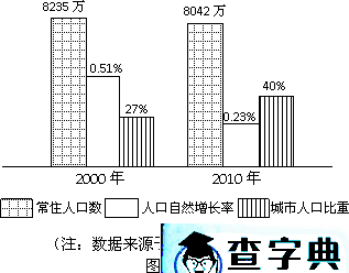 普通高等學校招生全國統一考試（四川卷）文科綜合地理部分1
