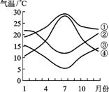普通高等學校招生全國統(tǒng)一考試地理（海南）3
