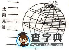 晨昏線的判讀技巧例析7