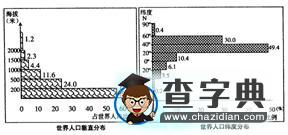 《人口的變化》綜合訓(xùn)練題13