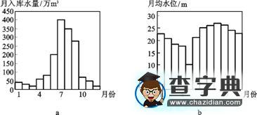普通高等學校招生全國統(tǒng)一考試地理（海南）1