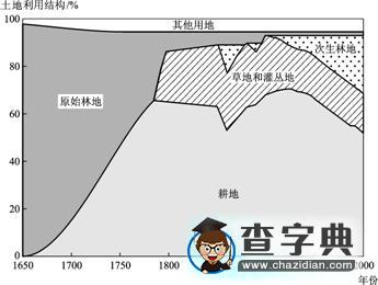普通高等學(xué)校招生全國統(tǒng)一考試（寧夏）1