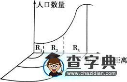 “城市內(nèi)部空間結(jié)構(gòu)”復(fù)習(xí)題8