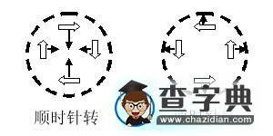 地轉(zhuǎn)偏向力與生活5