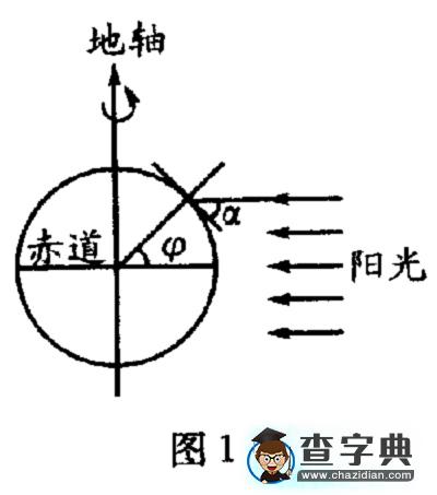 利用正午太陽(yáng)光線測(cè)算某地緯度1