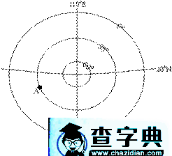 正午太陽高度角公式的延展及應(yīng)用4