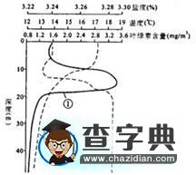 淺談高考試題中地理信息呈現(xiàn)的特點(diǎn)1