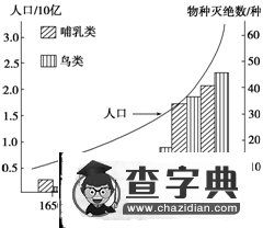《選修六 環(huán)境保護 第3講 生態(tài)環(huán)境保護》考點及考點訓練2