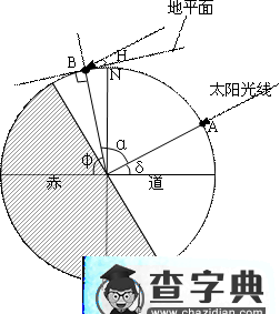 正午太陽高度角公式的延展及應(yīng)用3
