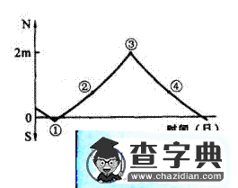 歷屆高考試題及解析100題（中）8