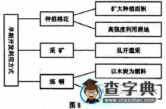 普通高等學(xué)校招生全國統(tǒng)一考試（四川卷） 地理部分（含答案）7