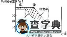 《人口的變化》綜合訓(xùn)練題5