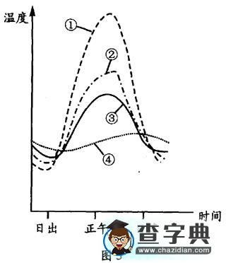 高考文科綜合試題（地理部分）及答案3