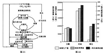 江蘇高考地理試題解析19