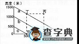 高考地理選擇題的分類解析與應試策略14