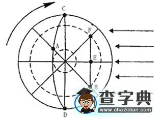 “時(shí)間的計(jì)算與日期的變更”難點(diǎn)透析9