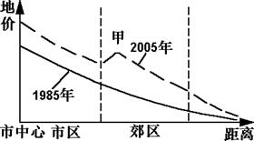 全國各地高考地理試題匯編：城市30