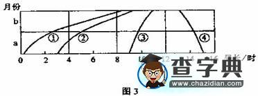 高考文綜（全國卷Ⅱ）地理試題解析3