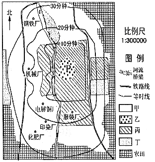 全國各地高考地理試題匯編：城市11