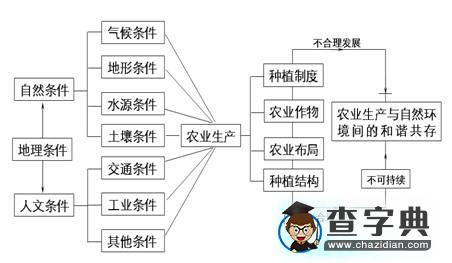 以點(diǎn)畫線以線拉網(wǎng)，縱橫交織強(qiáng)化聯(lián)系1