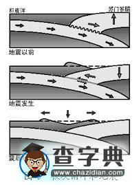 透視印度洋海嘯3