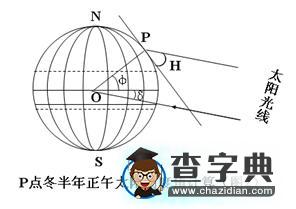 極晝地點(diǎn)0(或24)時(shí)太陽高度的計(jì)算2