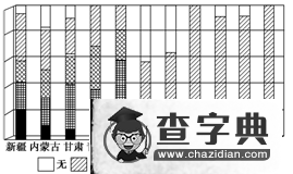 《選修六 環(huán)境保護 第1講 環(huán)境與環(huán)境問題》考點及考點訓練3