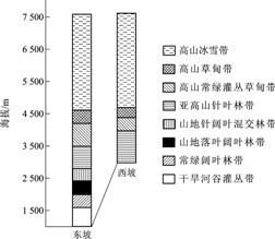 普通高等學(xué)校招生全國(guó)統(tǒng)一考試 （海南）地理6
