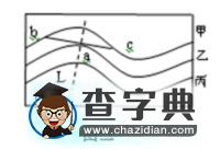 等溫線彎曲問題的判讀技巧2