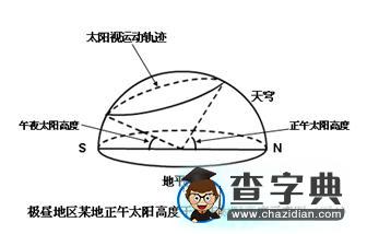 極晝地點(diǎn)0(或24)時(shí)太陽高度的計(jì)算5
