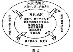 江蘇高考地理試題解析12
