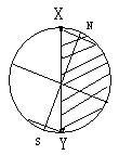 有關(guān)晨昏線(xiàn)的解題思路與技巧3