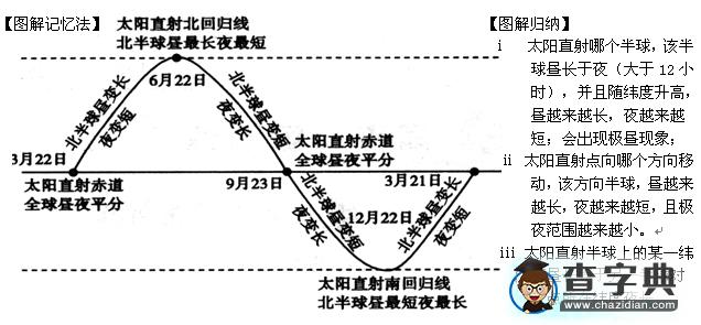 《高考地理專題：地球運(yùn)動(dòng)》復(fù)習(xí)學(xué)案23