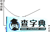 2017屆高三地理精析精練：人類與環(huán)境的協(xié)調(diào)發(fā)展2