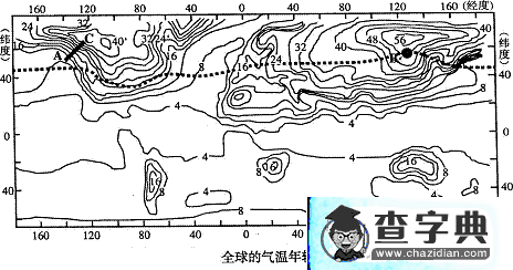 高考第二輪專題輔導：等值線12