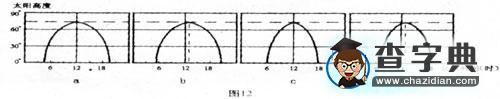 原創(chuàng)：用鐘表測量當(dāng)?shù)胤轿坏脑砑斑\(yùn)用14