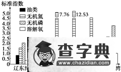 《選修六 環(huán)境保護 第1講 環(huán)境與環(huán)境問題》考點及考點訓練7