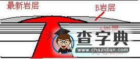 巖層新老關(guān)系解讀6