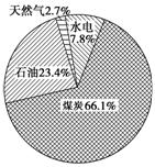 《選修六 環(huán)境保護 第1講 環(huán)境與環(huán)境問題》考點及考點訓練1