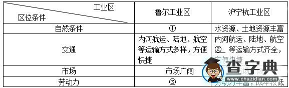 關(guān)于地理思維能力培養(yǎng)的思考3