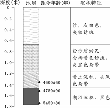 普通高等學(xué)校招生全國統(tǒng)一考試（廣東卷）文科綜合 地理部分解析8