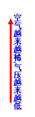 等壓面中的“高高低低”規(guī)律2