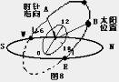原創(chuàng)：用鐘表測量當(dāng)?shù)胤轿坏脑砑斑\(yùn)用10