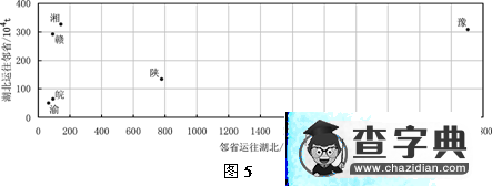 普通高等學校招生全國統(tǒng)一考試文科綜合能力測試（北京卷）（地理部分）（含答案）5