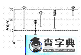 淺析高考試文科綜合（全國卷I）地理部分3