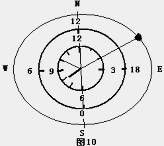 原創(chuàng)：用鐘表測量當(dāng)?shù)胤轿坏脑砑斑\(yùn)用11