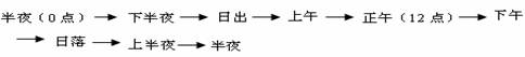 “日照圖”復習新探8
