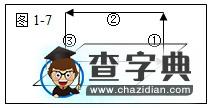 在高中地理教學中培養(yǎng)學生模型想象能力的研究3