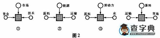 文科綜合能力測試（全國卷Ⅰ）地理部分（含答案）2