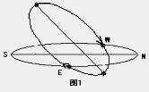 原創(chuàng)：用鐘表測量當(dāng)?shù)胤轿坏脑砑斑\(yùn)用2